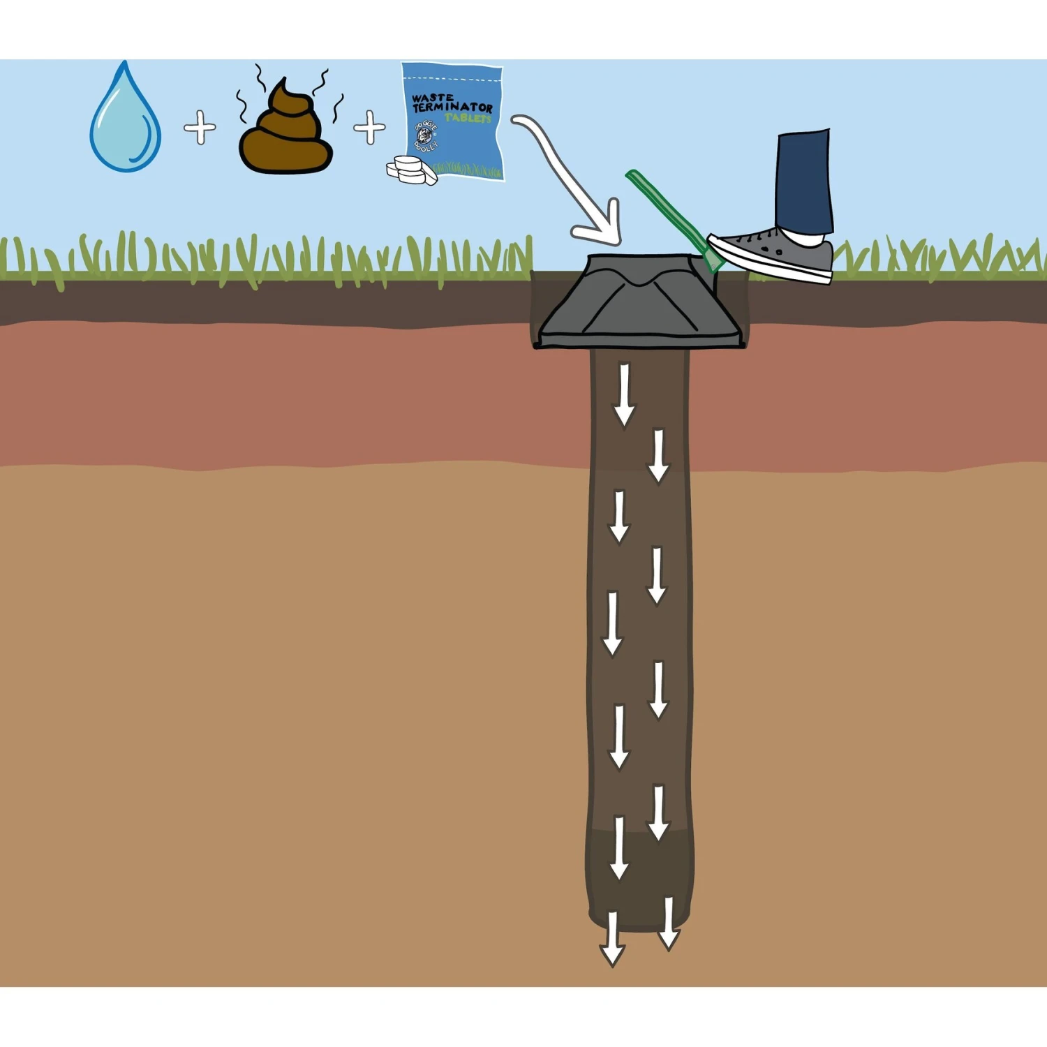 Doggie Dooley In-Ground Dog Waste Disposal System 5 Doggie Dooley In-Ground Dog Waste Disposal System - Image 5