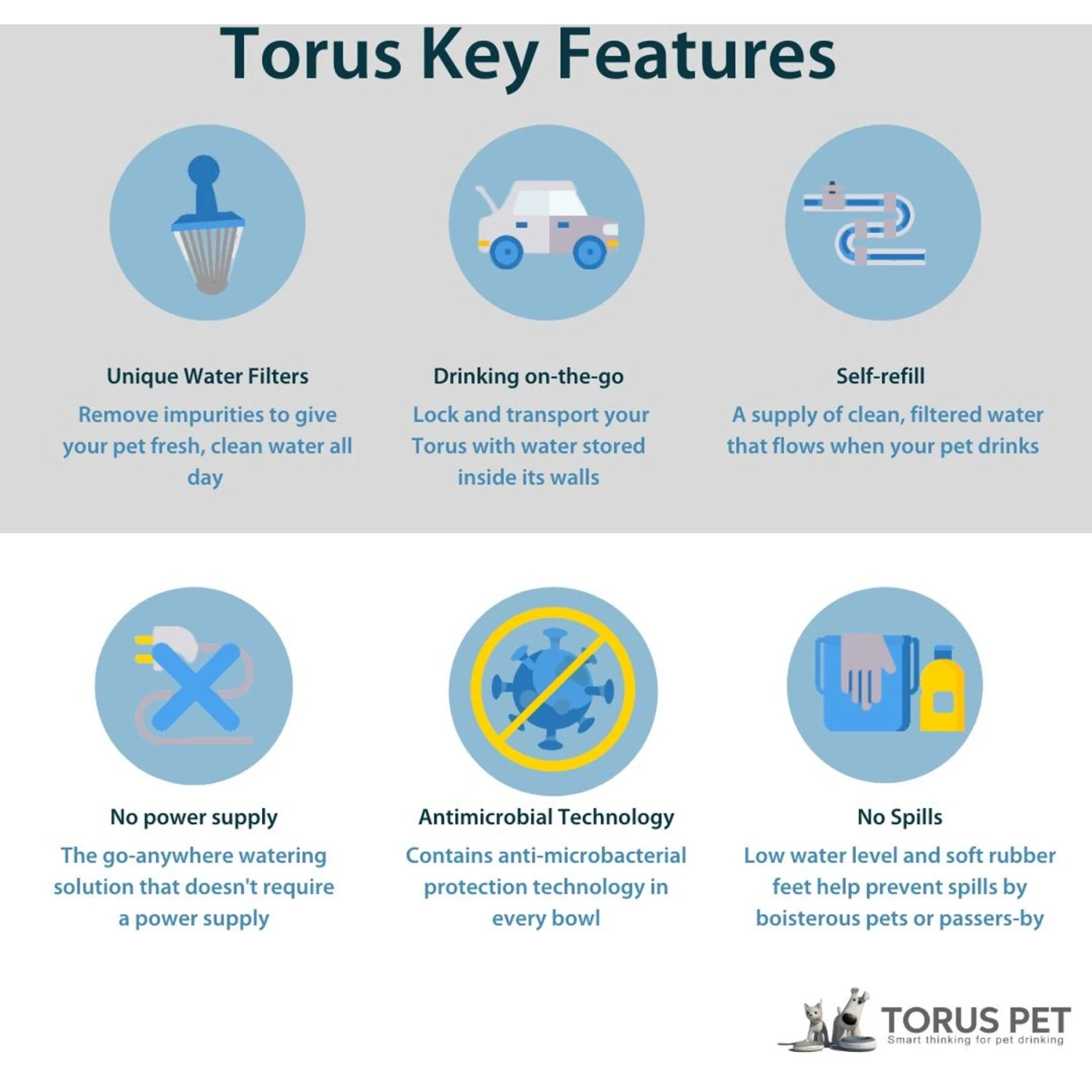 Torus Pet Filtered Dog & Cat Water Bowl 4 Torus Pet Filtered Dog & Cat Water Bowl - Image 4