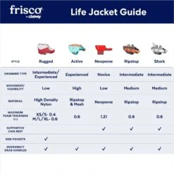 Frisco Neoprene Dog Life Jacket 11 Frisco Neoprene Dog Life Jacket -Pup Haven Sales Store 152465 PT2. AC SS1800 V1677271706