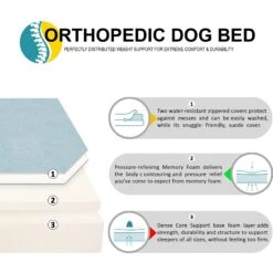 KOPEKS Orthopedic Pillow Dog Bed With Removable Cover -Pup Haven Sales Store 158430 PT7. AC SS1800 V1550169769