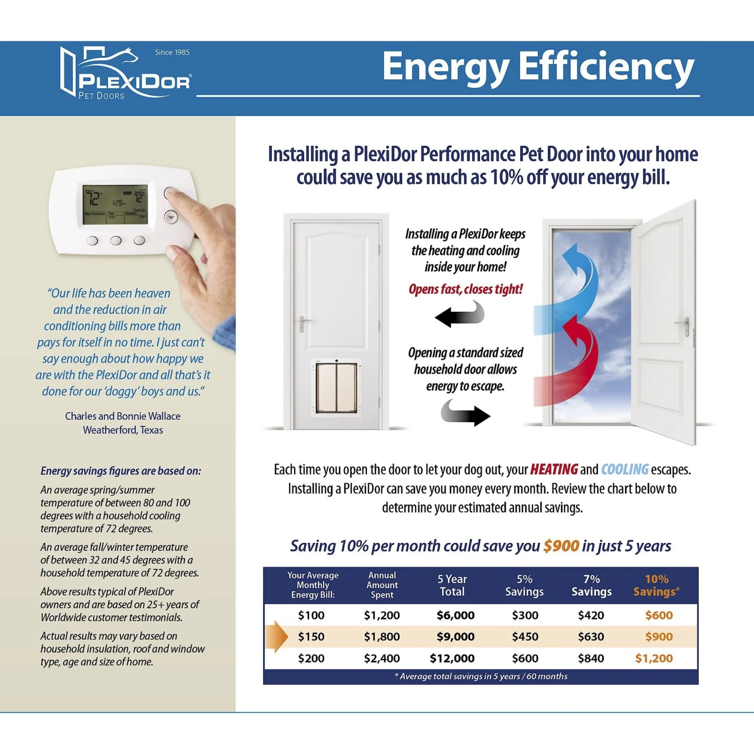 PlexiDor Performance Pet Doors Dog Door Wall Installation 9 PlexiDor Performance Pet Doors Dog Door Wall Installation - Image 9