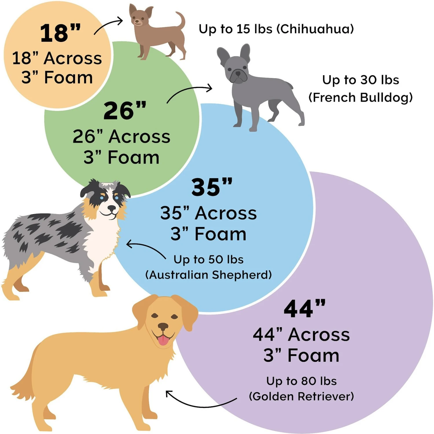 FurHaven Faux Sheepskin Snuggery Memory Top Cat & Dog Bed With Removable Cover 2 FurHaven Faux Sheepskin Snuggery Memory Top Cat & Dog Bed With Removable Cover - Image 2