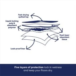 Frisco Premium Giant Printed Dog Training & Potty Pads, 27.5 X 44-in, Unscented 14 Frisco Premium Giant Printed Dog Training & Potty Pads, 27.5 X 44-in, Unscented -Pup Haven Sales Store 227472 PT5. AC SS1800 V1674665682