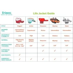 Frisco Shark Dog Life Jacket 11 Frisco Shark Dog Life Jacket -Pup Haven Sales Store 247887 PT2. AC SS1800 V1623093471