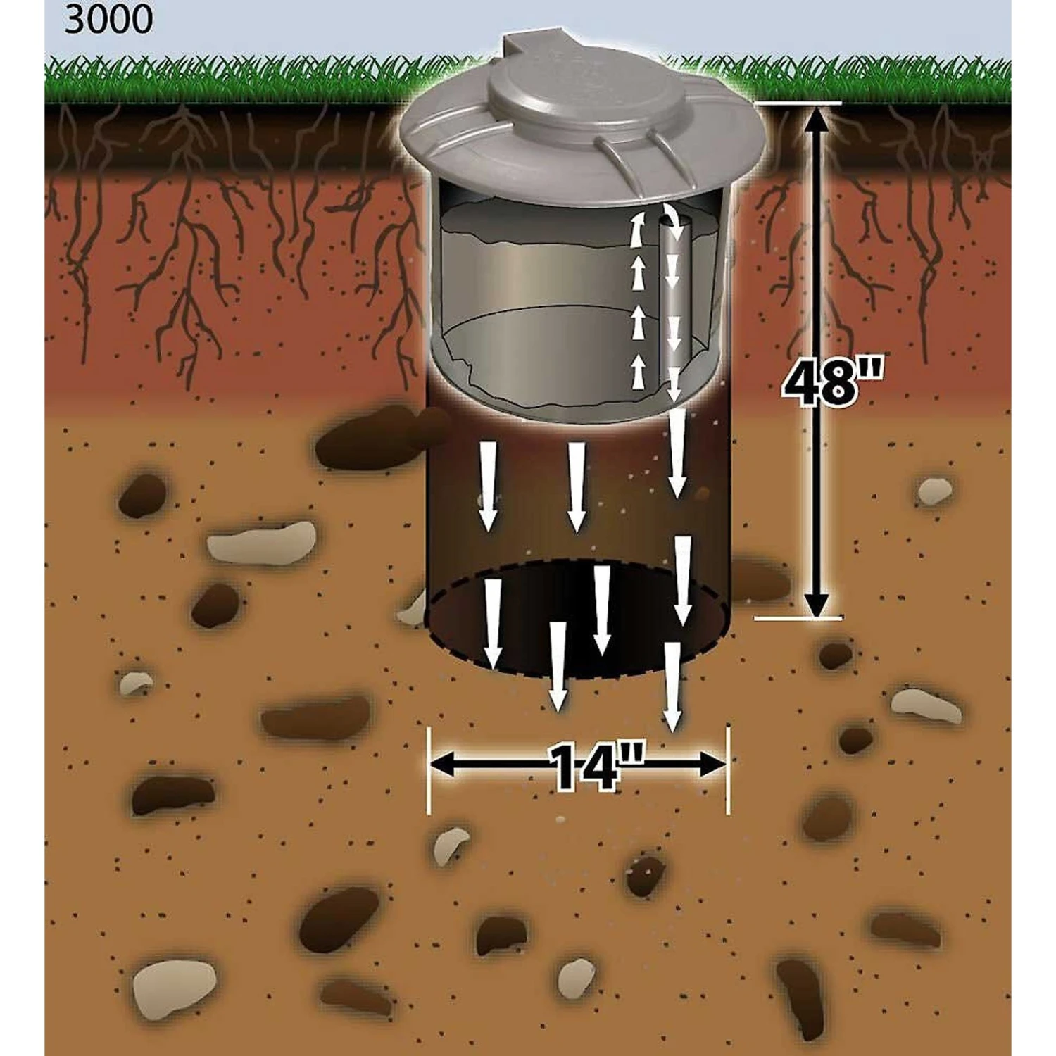 Doggie Dooley Septic Style Dog Waste Disposal System & Doggie Dooley Waste Terminator Tablets 4 Doggie Dooley Septic Style Dog Waste Disposal System & Doggie Dooley Waste Terminator Tablets - Image 4
