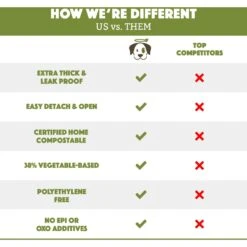 Doggy Do Good Certified Home Compostable Premium Dog & Cat Waste Bags, Small Handle Bags - On Rolls -Pup Haven Sales Store 361431 PT2. AC SS1800 V1703697623