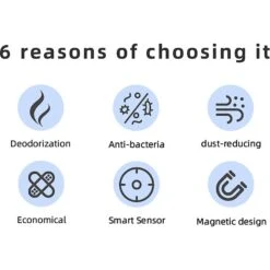 Mayitwill Negative Ion Smart Deodorizer Odor Eliminator -Pup Haven Sales Store 366530 PT2. AC SS1800 V1643928416