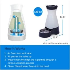 PetSafe Healthy Gravity Refill Dog & Cat Waterer -Pup Haven Sales Store 63119 PT2. AC SS1800 V1676398881