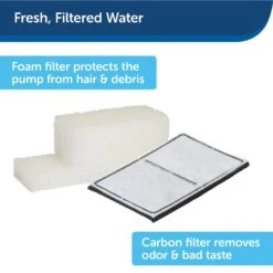 PetSafe Drinkwell Everflow Plastic Dog & Cat Fountain -Pup Haven Sales Store 63326 PT8. AC SS1800 V1598895054