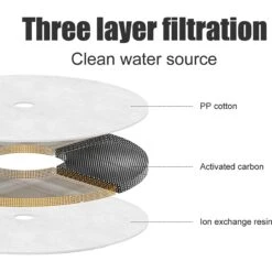 Petdiary Spaceship Ultra-Quiet Dog & Cat Water Fountain, 54.1-oz 17 Petdiary Spaceship Ultra-Quiet Dog & Cat Water Fountain, 54.1-oz -Pup Haven Sales Store 658534 PT8. AC SS1800 V1664376481