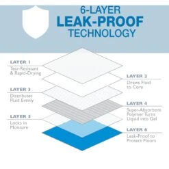 Four Paws Wee-Wee Gigantic Dog Training Pads 12 Four Paws Wee-Wee Gigantic Dog Training Pads -Pup Haven Sales Store 67832 PT3. AC SS1800 V1685650852