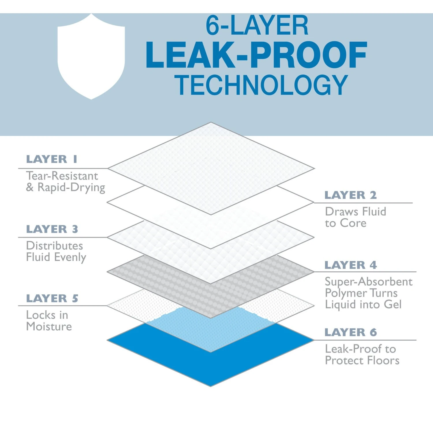 Four Paws Wee-Wee Gigantic Dog Training Pads 4 Four Paws Wee-Wee Gigantic Dog Training Pads - Image 4