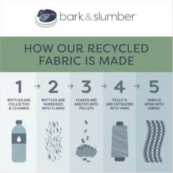 Bark And Slumber Biscuit Plush Eco Friendly Fabric Lounger Dog Bed -Pup Haven Sales Store 717110 PT7. AC SS1800 V1672248110