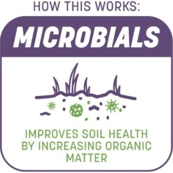 Pennington Smart Patch Dense Shade Mix Dog Lawn-Treatment & Grass Saver -Pup Haven Sales Store 763382 PT3. AC SS1800 V1674745142