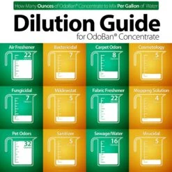 OdoBan Concentrate Fresh Linen Disinfectant, 1-gal -Pup Haven Sales Store 819022 PT5. AC SS1800 V1681317498