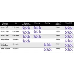 Playology Puppy Sensory Ball Chicken Dog Toy, Yellow, Large -Pup Haven Sales Store 838982 PT5. AC SS1800 V1683744752