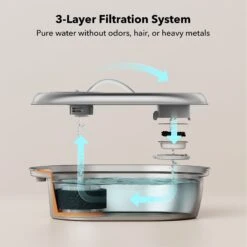 Petlibro Stainless Steel Dog & Cat Water Fountain, 2-L & Pet Standard PETLIBRO Model PLWF003 Stainless Steel Pet Water Fountain Replacement Filter & Replacement Pre-Filter Sponges, 67-oz, 12-pack 12 Petlibro Stainless Steel Dog & Cat Water Fountain, 2-L & Pet Standard PETLIBRO Model PLWF003 Stainless Steel Pet Water Fountain Replacement Filter & Replacement Pre-Filter Sponges, 67-oz, 12-pack -Pup Haven Sales Store 916606 PT3. AC SS1800 V1689883423