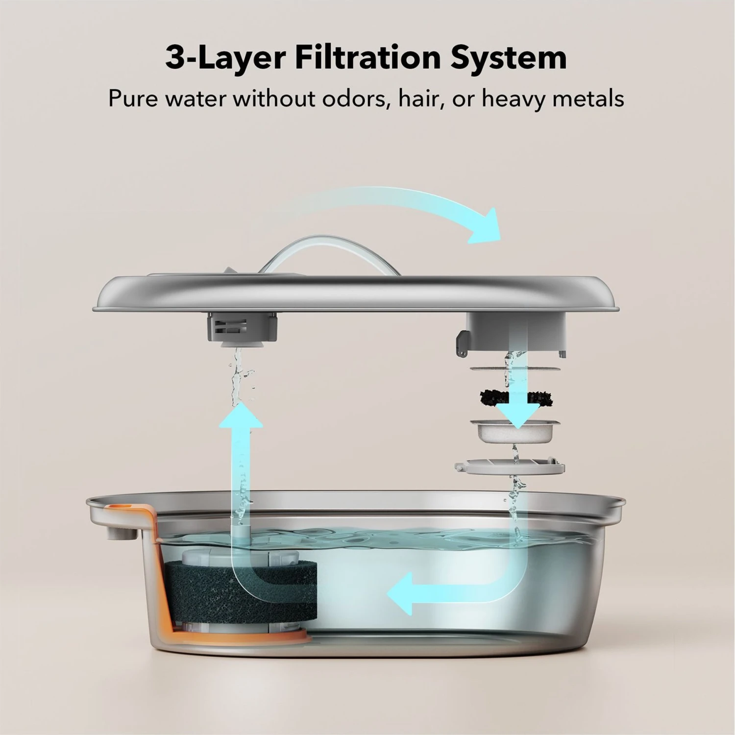 Petlibro Stainless Steel Dog & Cat Water Fountain, 2-L & Pet Standard PETLIBRO Model PLWF003 Stainless Steel Pet Water Fountain Replacement Filter & Replacement Pre-Filter Sponges, 67-oz, 12-pack 4 Petlibro Stainless Steel Dog & Cat Water Fountain, 2-L & Pet Standard PETLIBRO Model PLWF003 Stainless Steel Pet Water Fountain Replacement Filter & Replacement Pre-Filter Sponges, 67-oz, 12-pack - Image 4