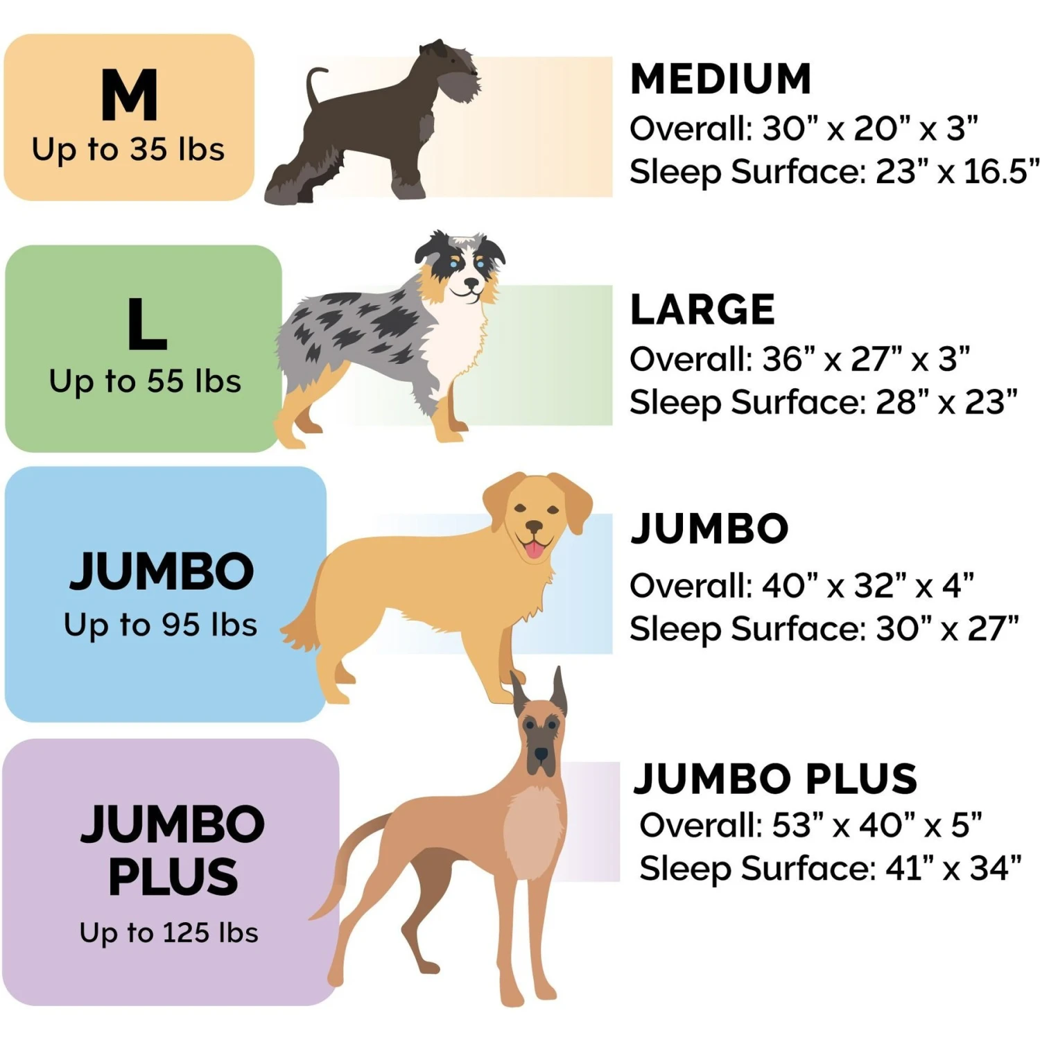 FurHaven Pet Products Luxe Fur & Performance Linen Full Support Dog & Cat Bed 2 FurHaven Pet Products Luxe Fur & Performance Linen Full Support Dog & Cat Bed - Image 2